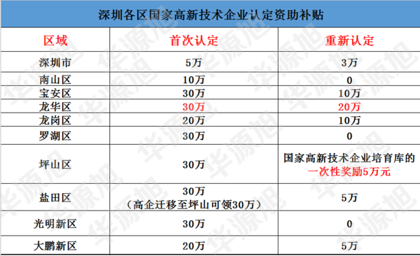 高新補貼.png